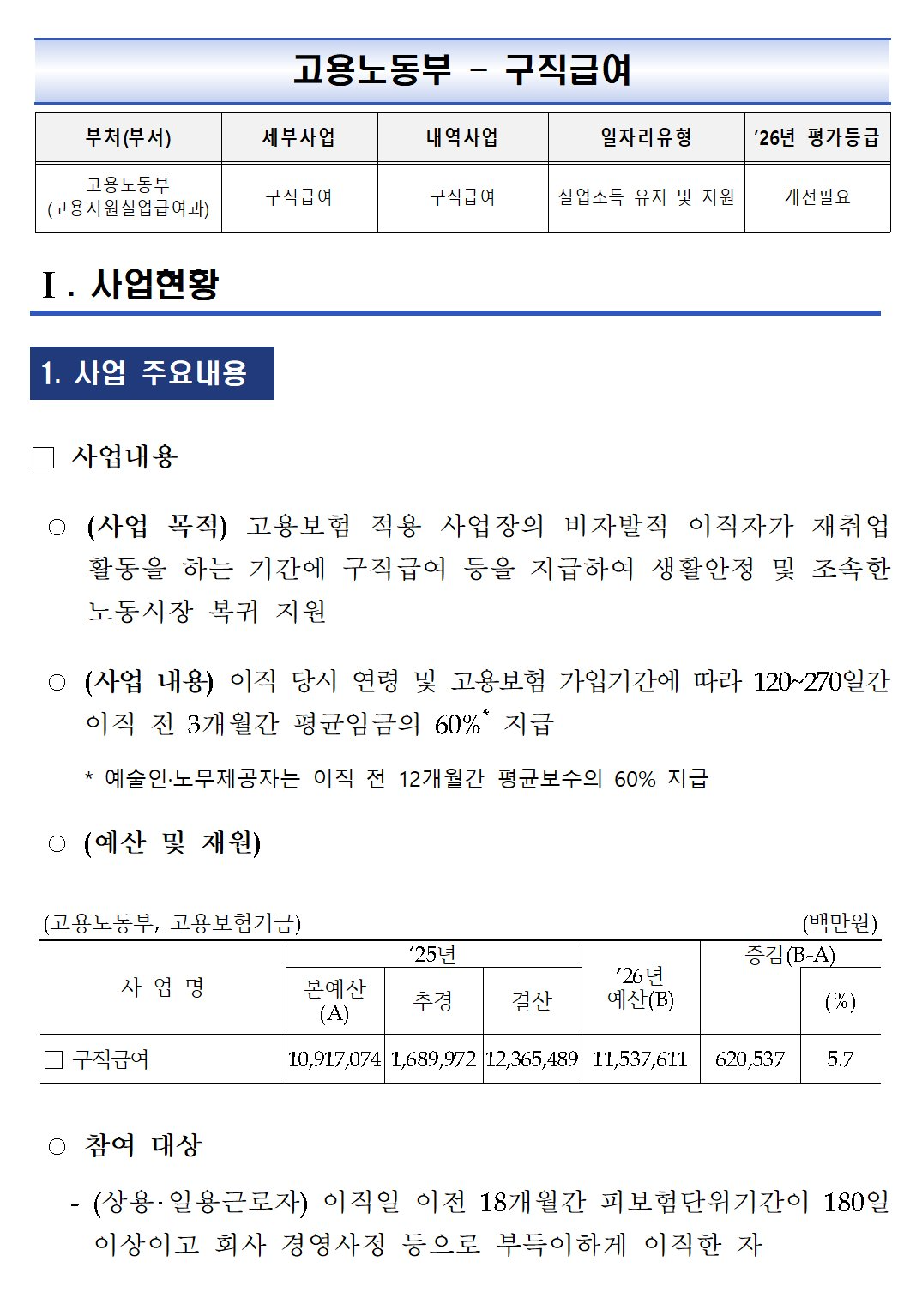 2026년 재정지원 일자리사업 평가보고서